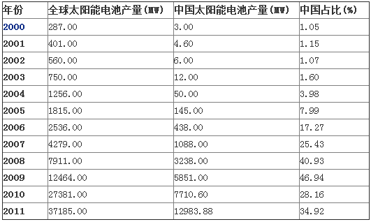 光伏电站