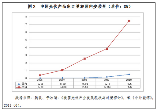 光伏电站