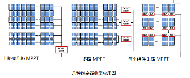 太阳能光伏