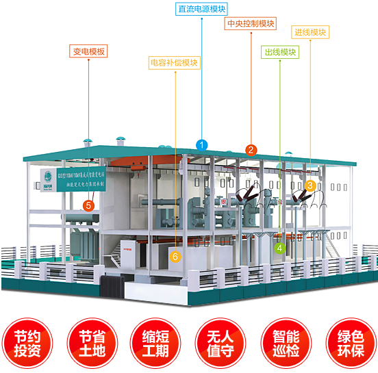 模块化变电站