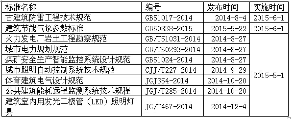 最新电气规范